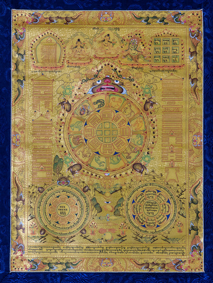 Srid-Pa Ho Protección Mandala Thangka